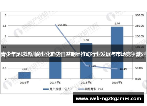 青少年足球培训商业化趋势日益明显推动行业发展与市场竞争激烈