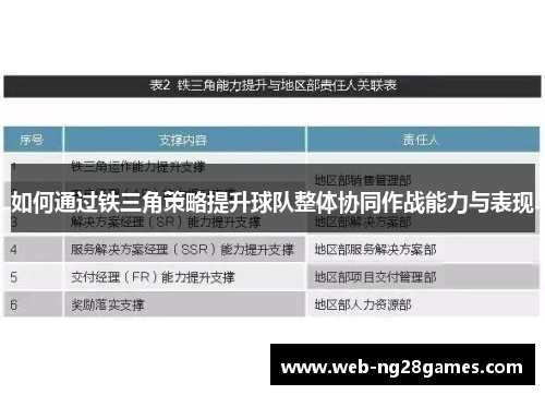 如何通过铁三角策略提升球队整体协同作战能力与表现