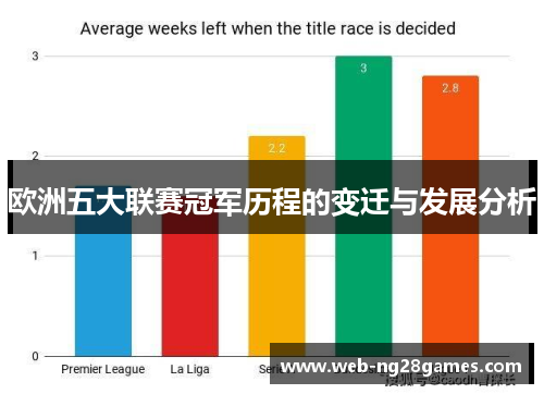 欧洲五大联赛冠军历程的变迁与发展分析