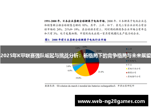 2025年K甲联赛强队崛起与挑战分析：新格局下的竞争格局与未来展望