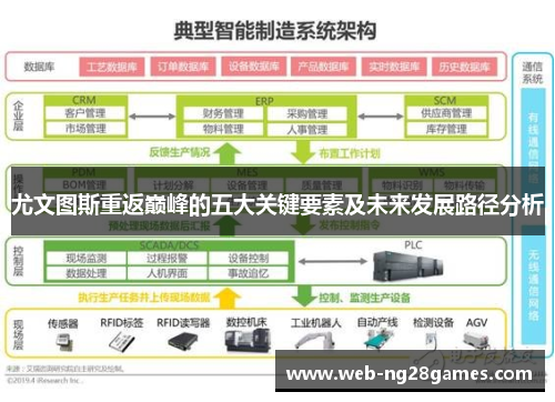 尤文图斯重返巅峰的五大关键要素及未来发展路径分析