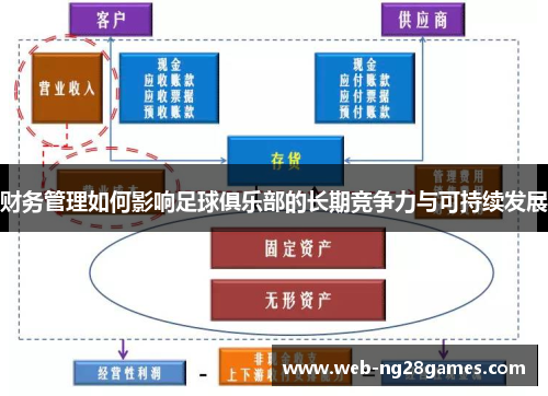 财务管理如何影响足球俱乐部的长期竞争力与可持续发展