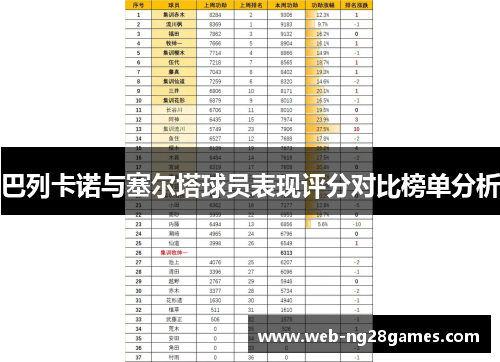 巴列卡诺与塞尔塔球员表现评分对比榜单分析