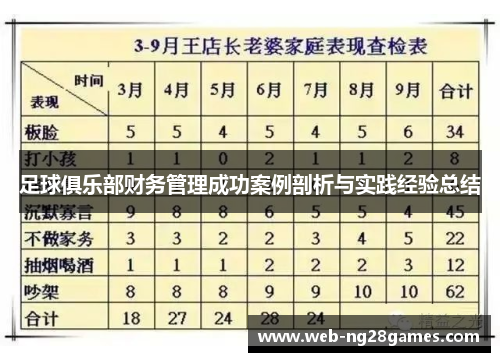 足球俱乐部财务管理成功案例剖析与实践经验总结