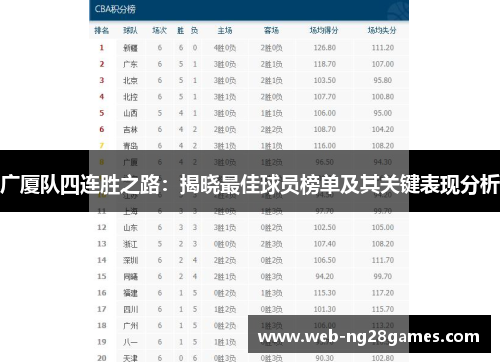 广厦队四连胜之路：揭晓最佳球员榜单及其关键表现分析