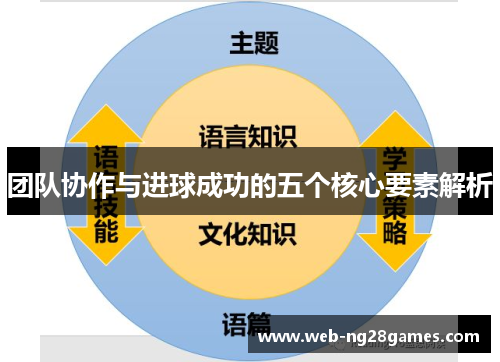 团队协作与进球成功的五个核心要素解析