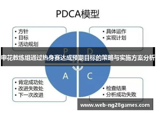 申花教练组通过热身赛达成预期目标的策略与实施方案分析