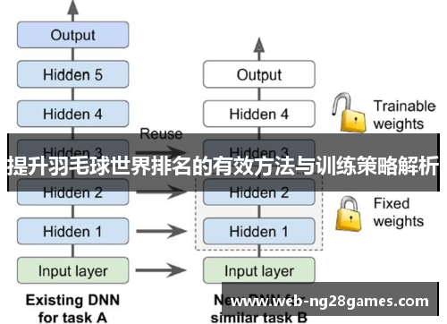 提升羽毛球世界排名的有效方法与训练策略解析