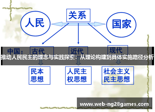 推动人民民主的理念与实践探索：从理论构建到具体实施路径分析