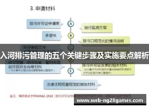 入河排污管理的五个关键步骤及实施要点解析