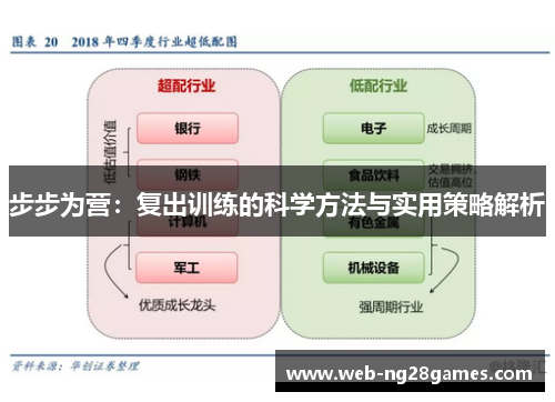 步步为营：复出训练的科学方法与实用策略解析