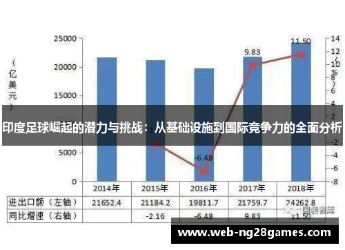 印度足球崛起的潜力与挑战：从基础设施到国际竞争力的全面分析