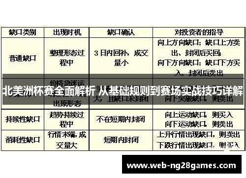 北美洲杯赛全面解析 从基础规则到赛场实战技巧详解