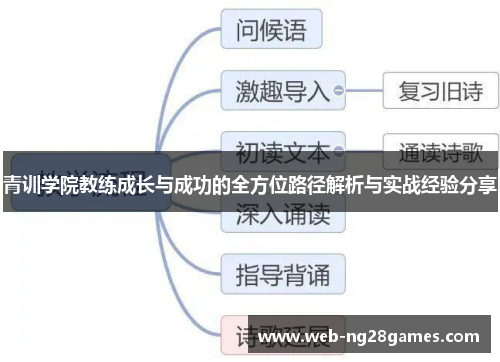 青训学院教练成长与成功的全方位路径解析与实战经验分享