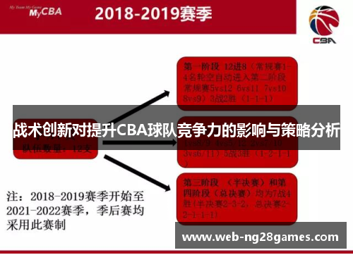 战术创新对提升CBA球队竞争力的影响与策略分析