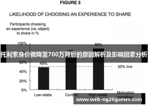 托利索身价骤降至700万背后的原因解析及影响因素分析