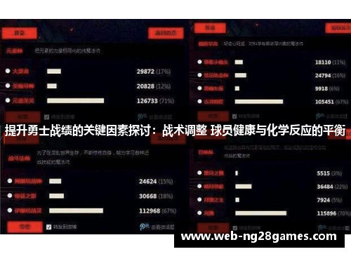 提升勇士战绩的关键因素探讨：战术调整 球员健康与化学反应的平衡