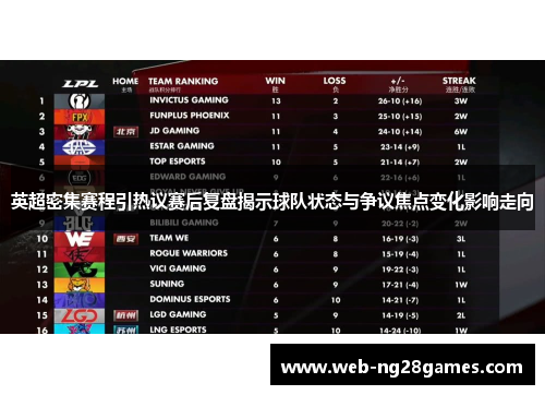 英超密集赛程引热议赛后复盘揭示球队状态与争议焦点变化影响走向 英超密集赛程引热议赛后复盘揭示球队状态与争议焦点变化影响走向