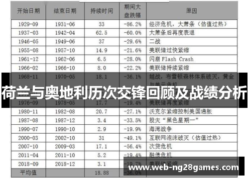 荷兰与奥地利历次交锋回顾及战绩分析