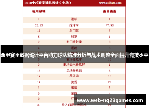 西甲赛季数据统计平台助力球队精准分析与战术调整全面提升竞技水平