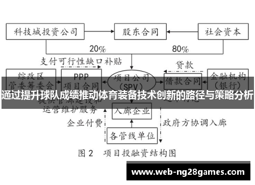 通过提升球队成绩推动体育装备技术创新的路径与策略分析